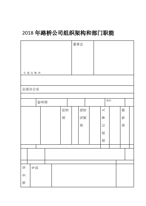 2018年路桥公司组织架构和部门职能