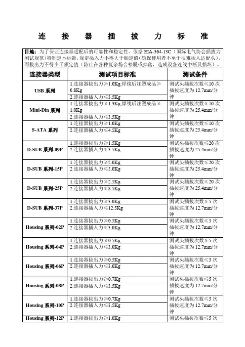 连接器插拔力标准