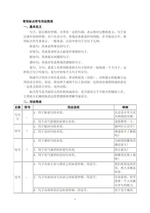 常用标点符号用法简表
