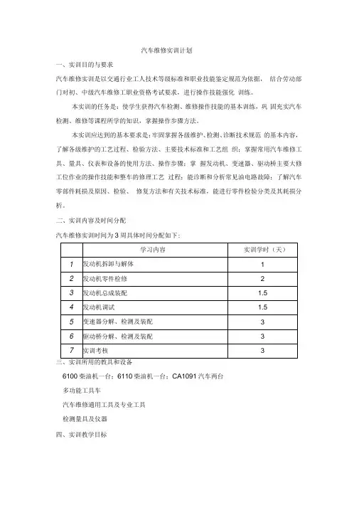 汽车维修实训计划