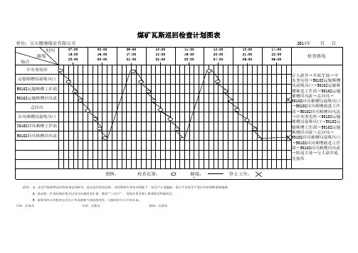 掘进工作面瓦斯检查巡回图表2014年
