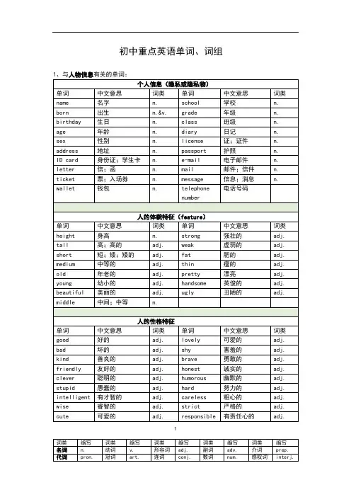 初中重点英语单词