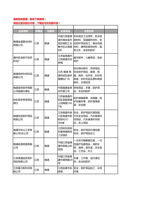 新版江苏省南通安全防护用品工商企业公司商家名录名单联系方式大全56家