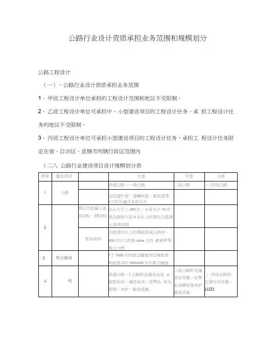 公路行业设计资质承担业务和规模划分54792