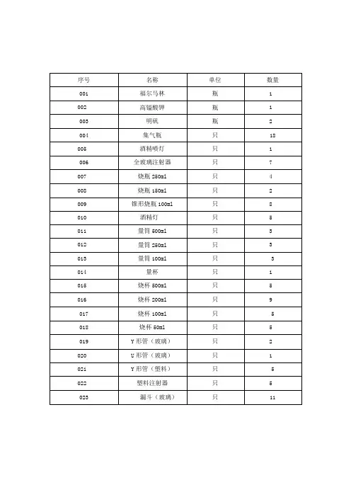 xx小学科学试验室仪器登记表1