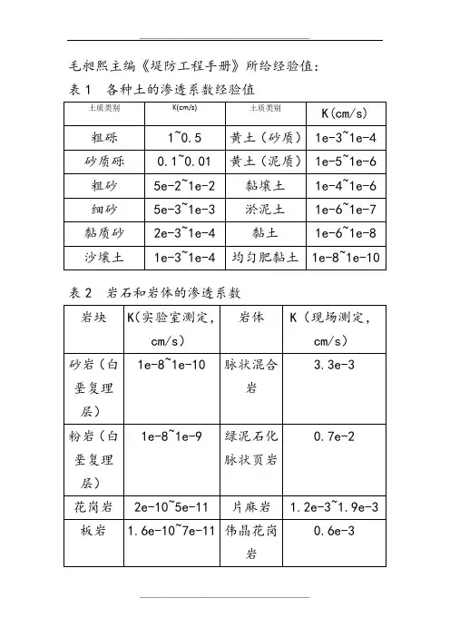 各种岩土与渗流有关的参数经验值