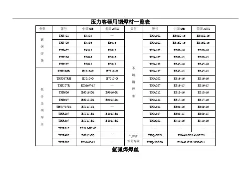 常见焊条焊丝型号牌号对照一览表 (2)