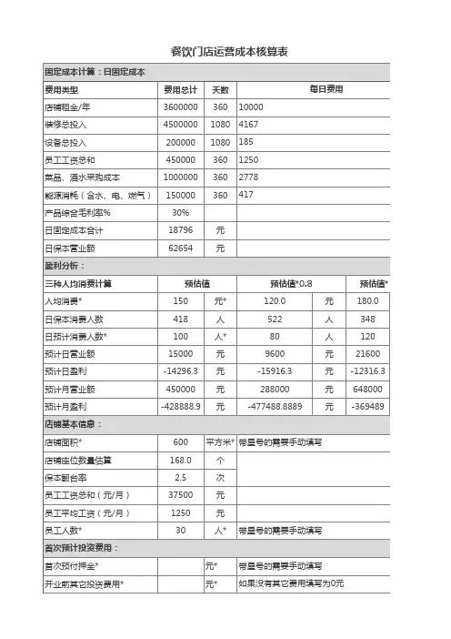 餐饮门店运营成本核算表