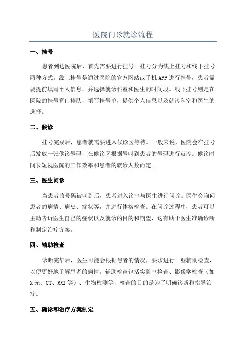 医院门诊就诊流程