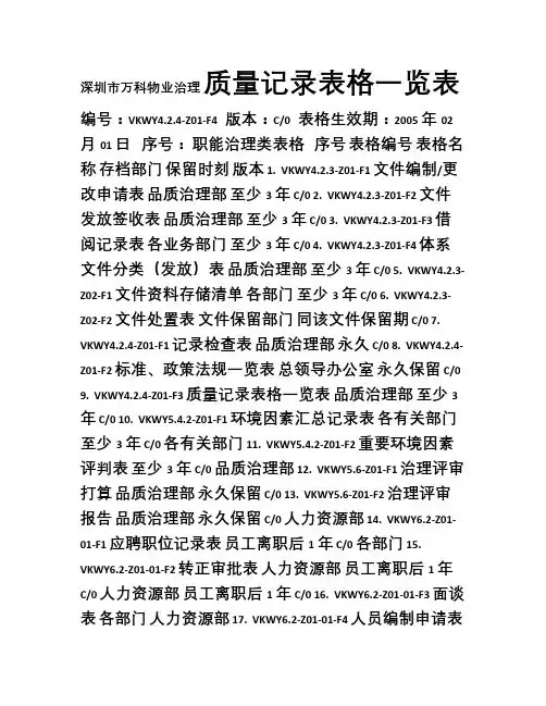 万科物业质量记录表格(全套)!!!2