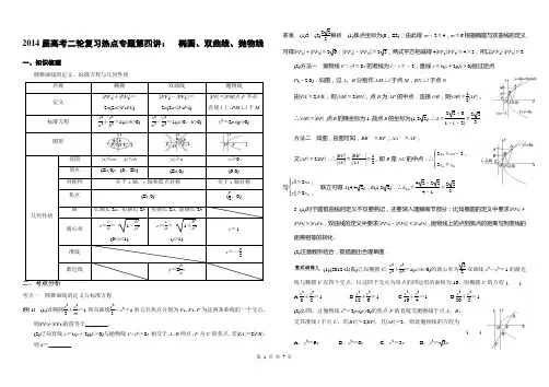 2014届高考二轮复习热点专题第四讲： 椭圆、双曲线、抛物线(文)(教师版)