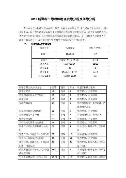 2019年高考理科综合物理试题评析及阅卷报告