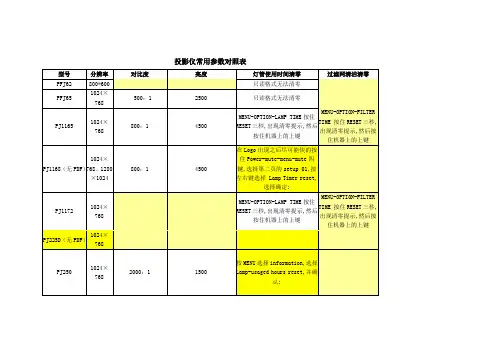 投影仪常用参数对照表[2](1)