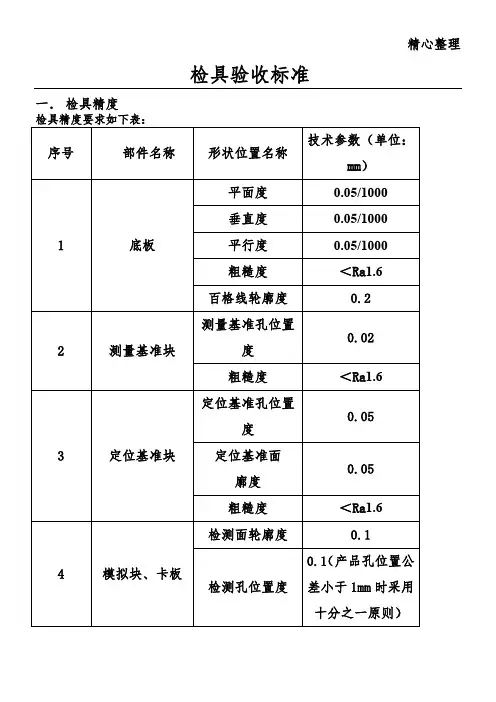 检具验收标准