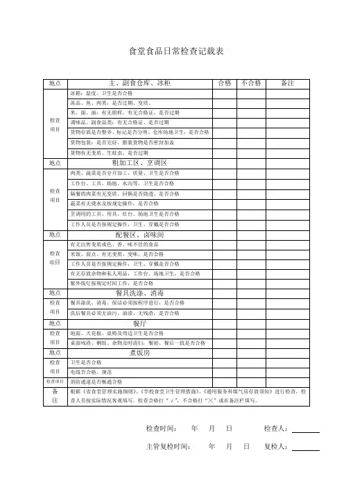 食堂食品安全日常检查记载表 (1)