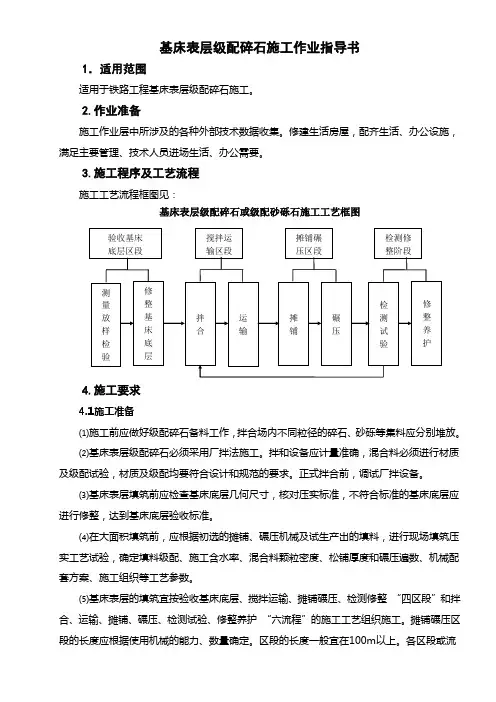 03基床表层级配碎石施工