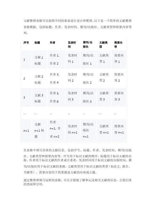 文献整理表格