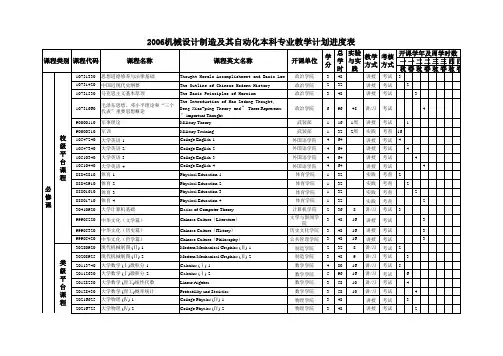 机械设计制造及其自动化本科专业教学计划进度表