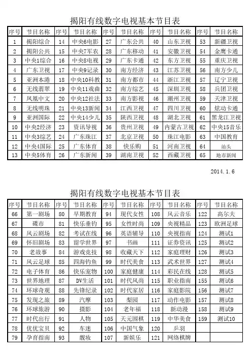 节目表