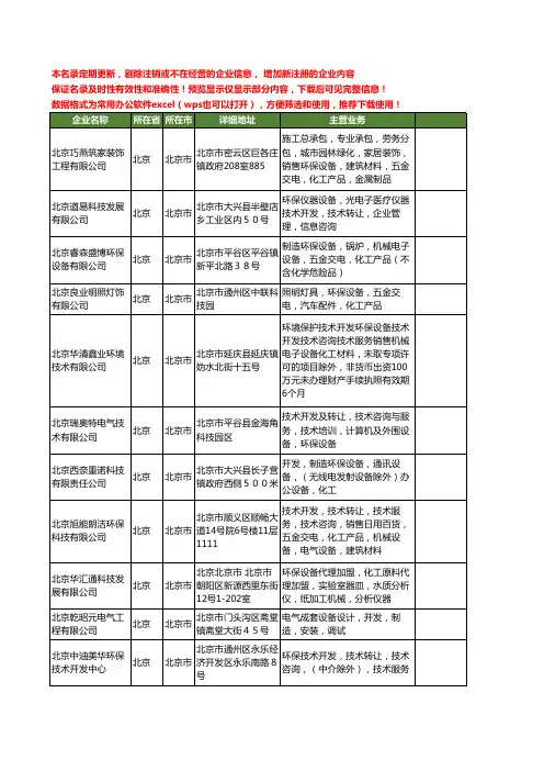 新版全国化工环保设备工商企业公司商家名录名单大全80家