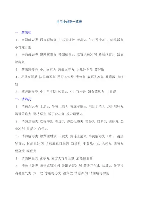 常用中成药一览表 3