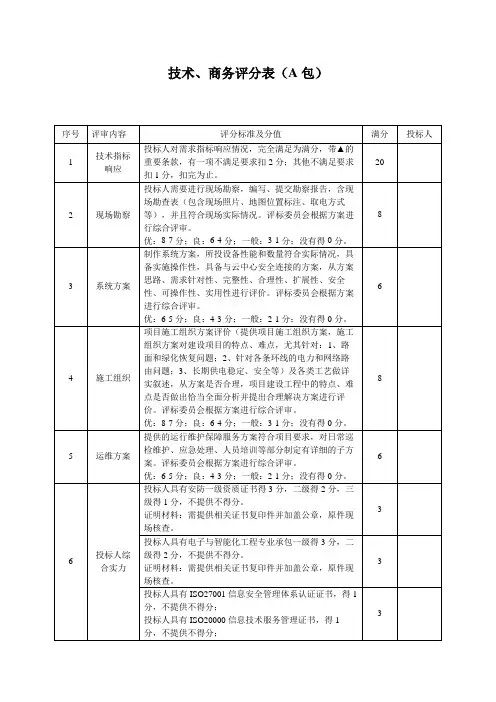 智能化工程评分标准