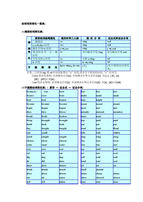 (完整版)动词变化规则表