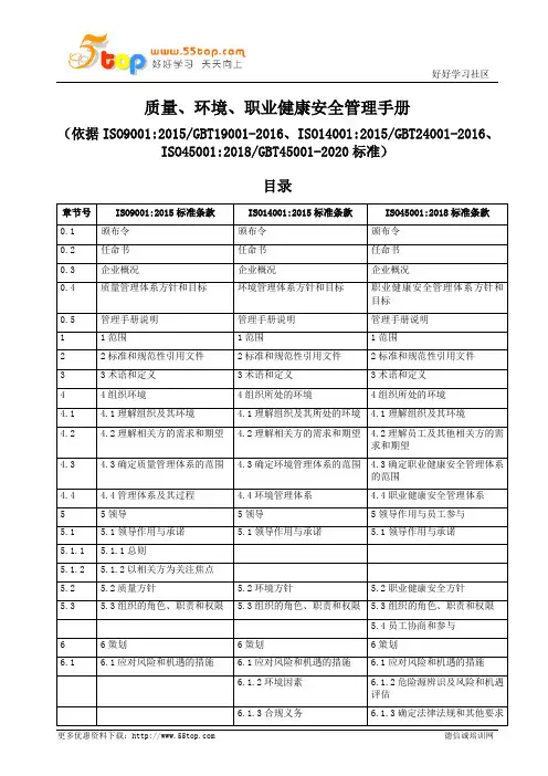 ISO45001职业健康安全管理手册(QEHS三体系)