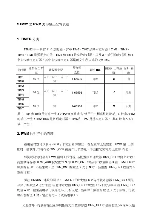 STM32之PWM波形输出配置复习总结.doc