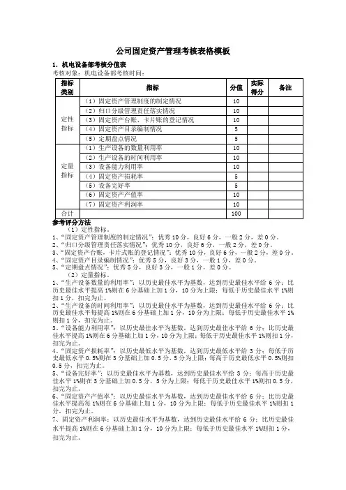 公司固定资产管理考核表格模板