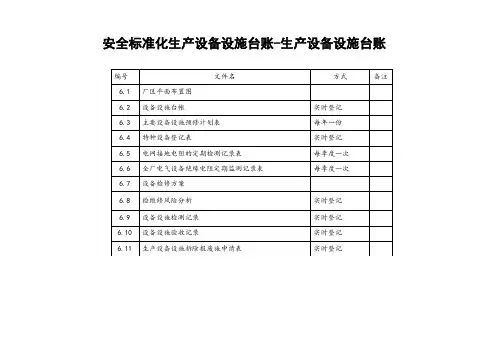 安全标准化生产设备设施台账-生产设备设施台账