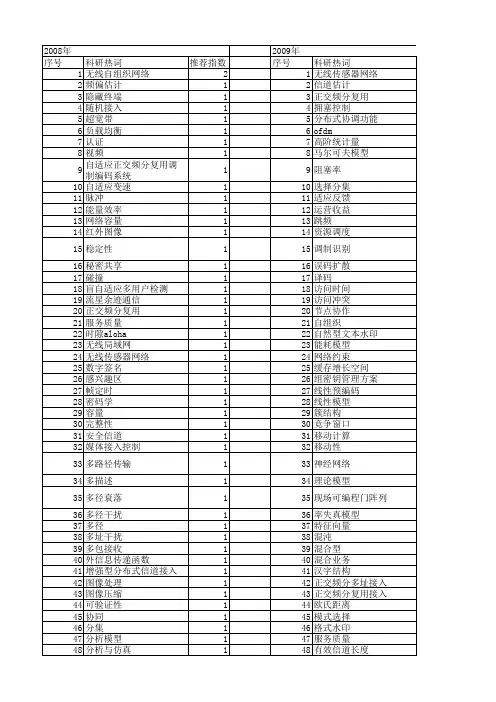 【计算机应用研究】_信道_期刊发文热词逐年推荐_20140724