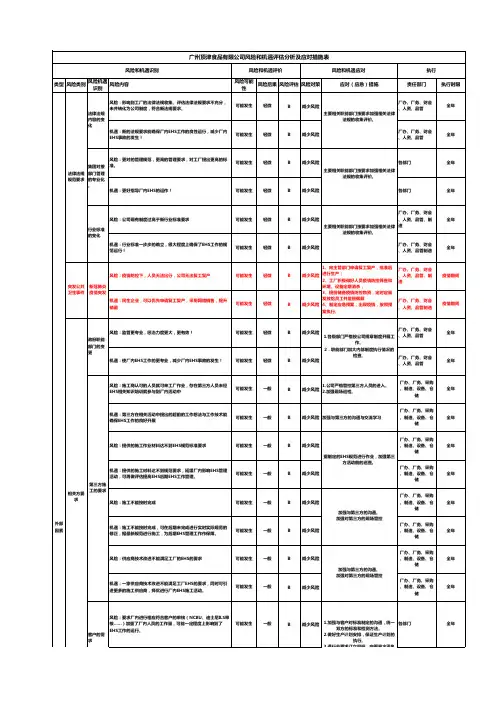 风险以及机遇评估与应对措施表