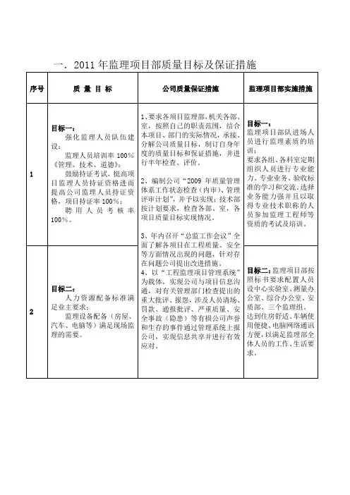 监理项目部质量目标_保证措施及环境、职业健康安全目标及管理方案