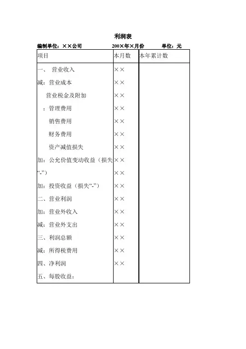 会计表格利润表