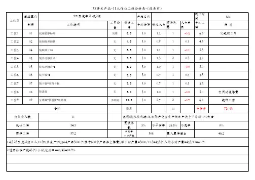 生产线平衡分析和瓶颈改善表模板