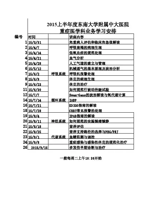 2015上半年度东南大学附属中大医院重症医学科业务学习安排