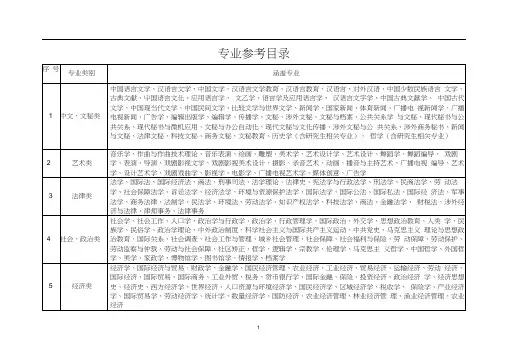 专业大类详细划分.docx