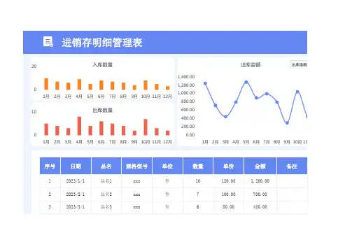 进销存明细管理表