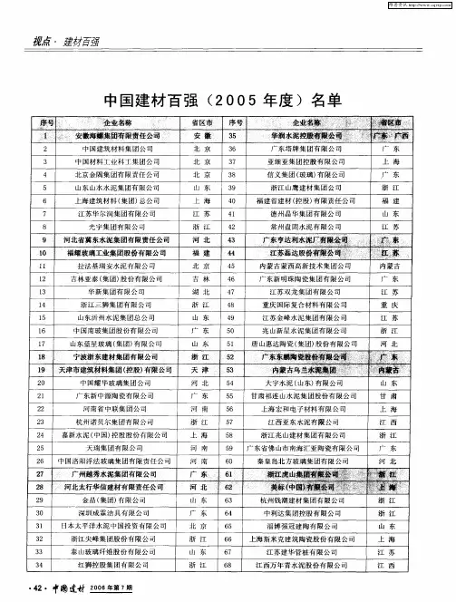 中国建材百强(2005年度)名单