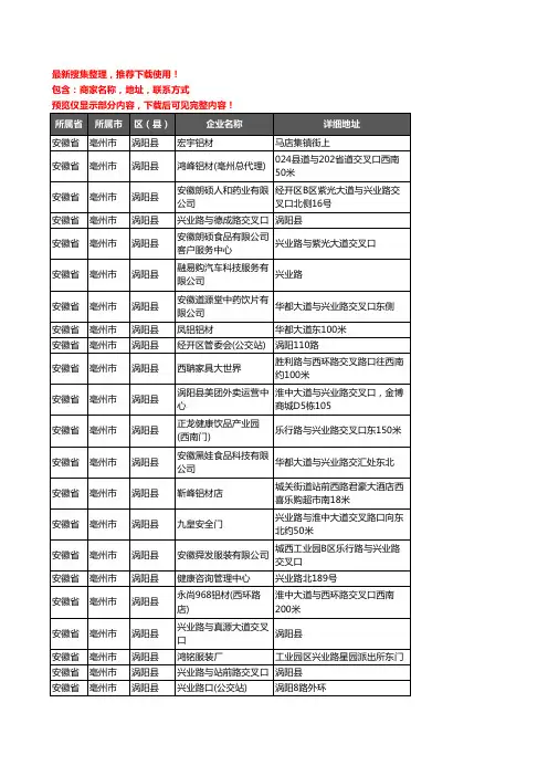 新版安徽省亳州市涡阳县铝材行业企业公司商家户名录单联系方式地址大全83家