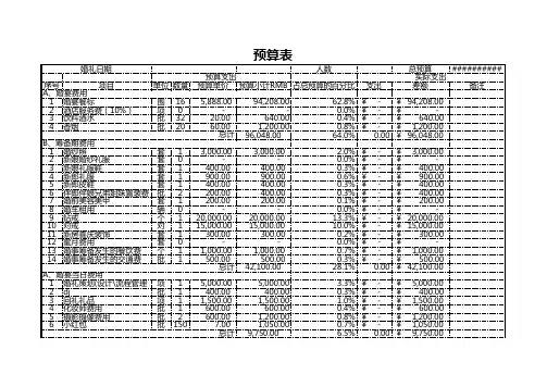结婚典礼费用预算表