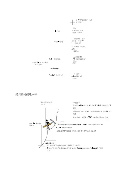 麦肯锡Mckinsey-咨询顾问必备宝典-技能表资料