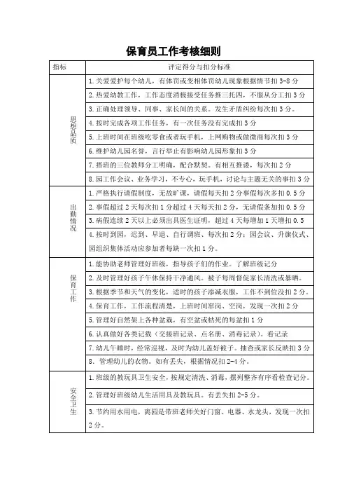幼儿园保育员考核细则