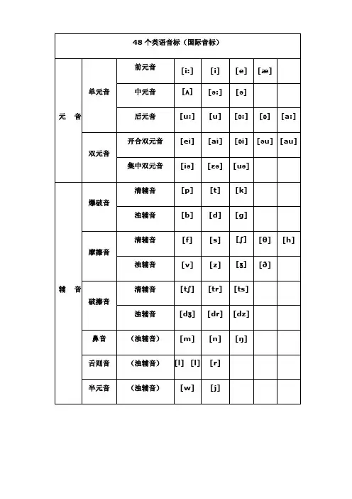 国际音标发音表(完整版)_