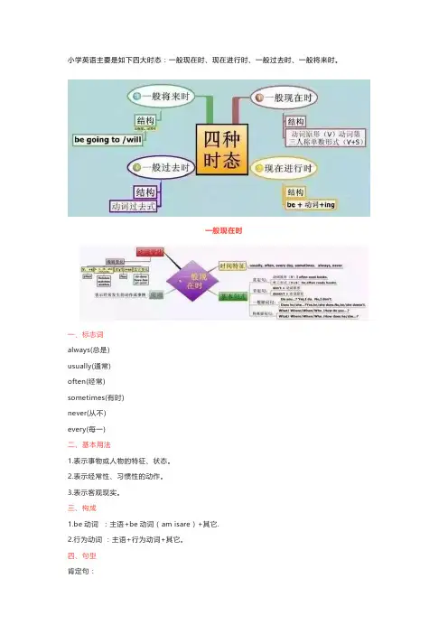四年级上册英语有关过去式的思维导图