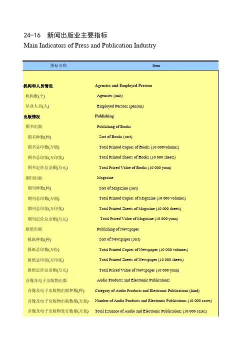 河南省社会经济发展统计年鉴指标数据：24-16 新闻出版业主要指标