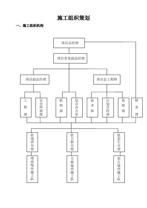 施工总承包组织策划