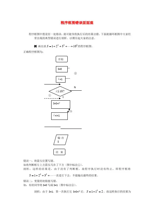 (整理版)程序框图错误面面观