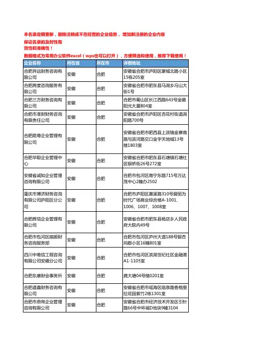 2020新版安徽合肥财务咨询企业公司名录名单黄页联系方式大全88家